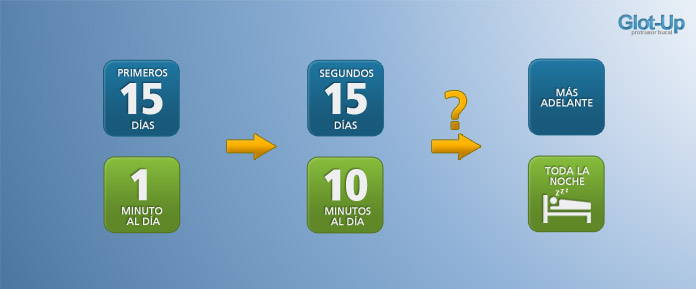 Glot-Up consejos de utilización